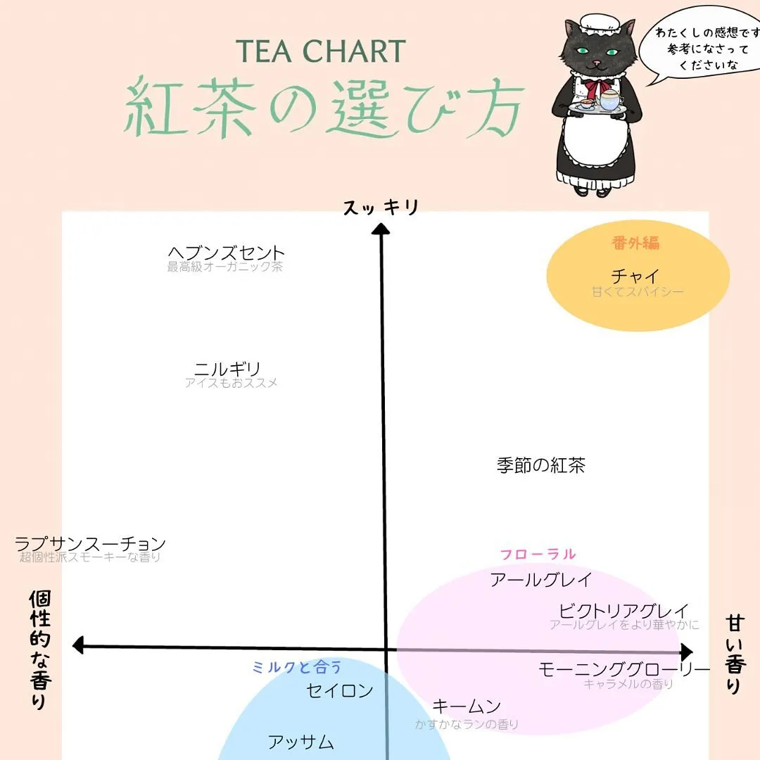 紅茶も気になるけど、どんな味と香りかわからない…そんなお客様...