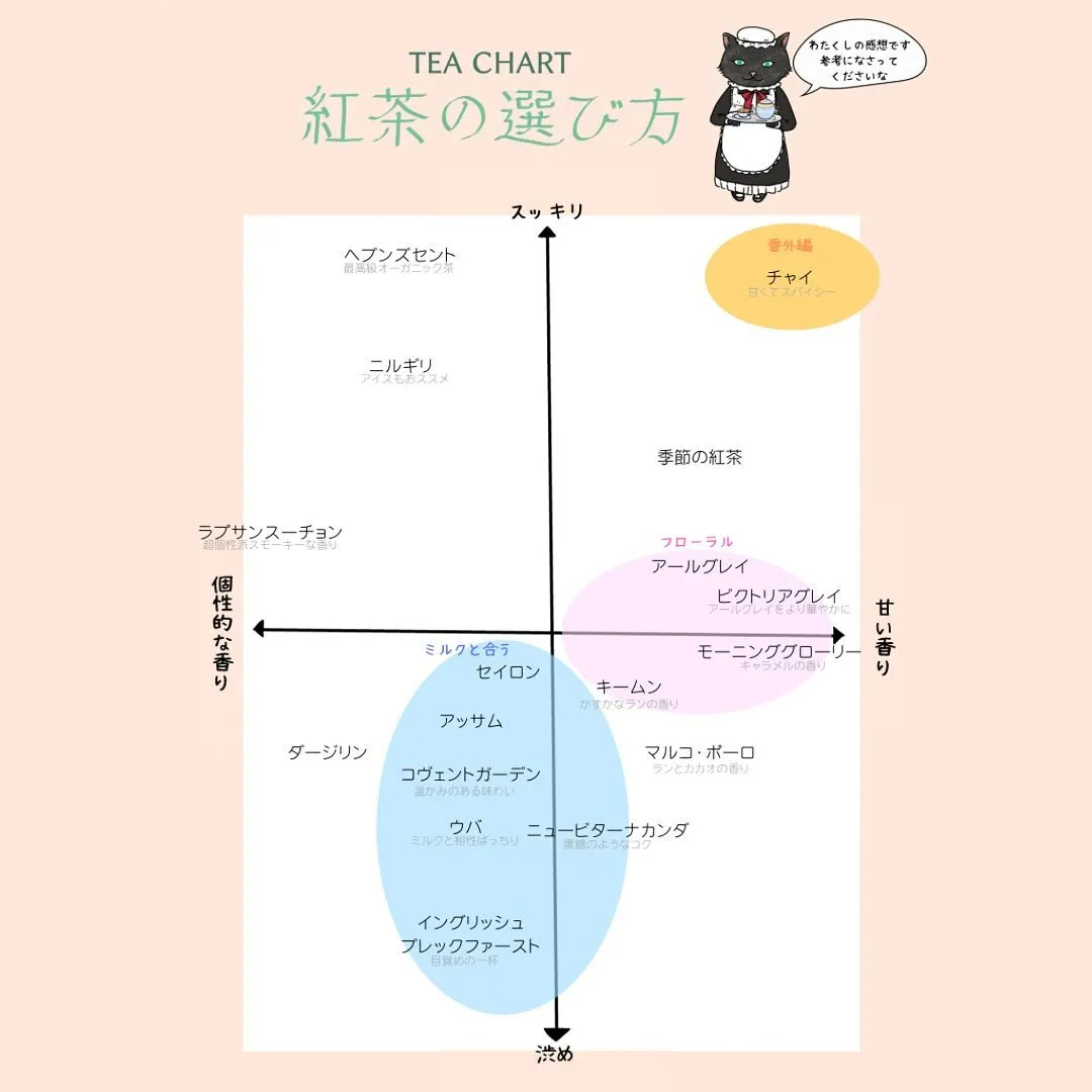 紅茶も気になるけど、どんな味と香りかわからない…そんなお客様...